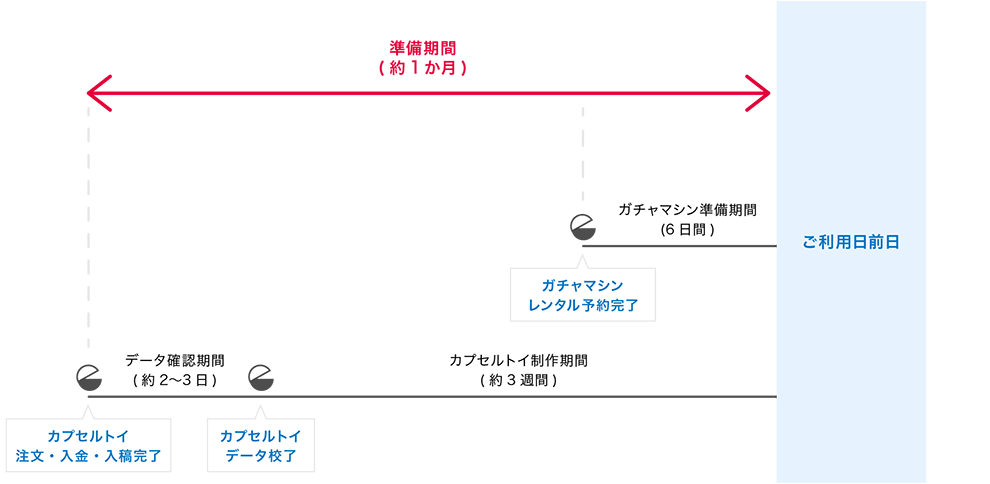 ご利用までのスケジュール画像